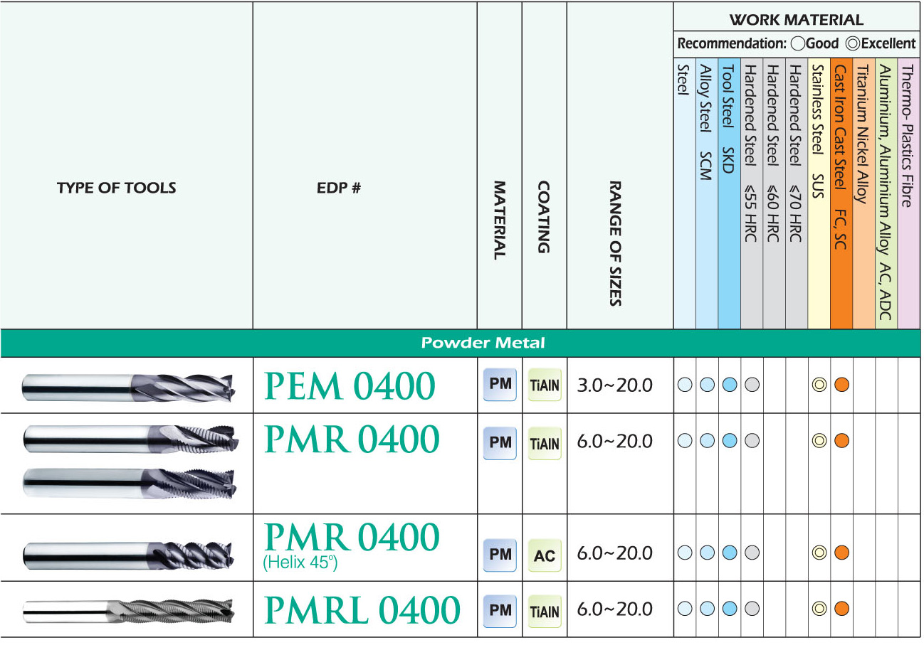 Powder Metallurgy End Mills